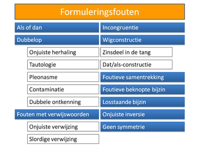 Ironisch Pool spontaan Schema formuleringsfouten